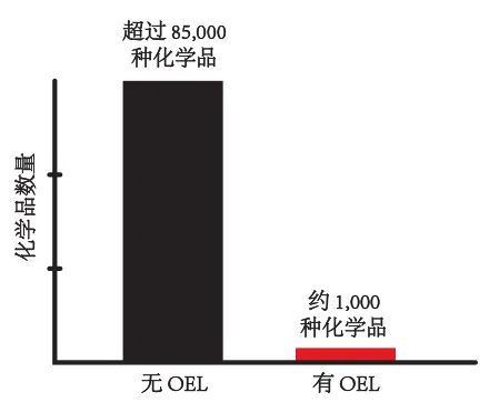 occupational-hazard-management-table