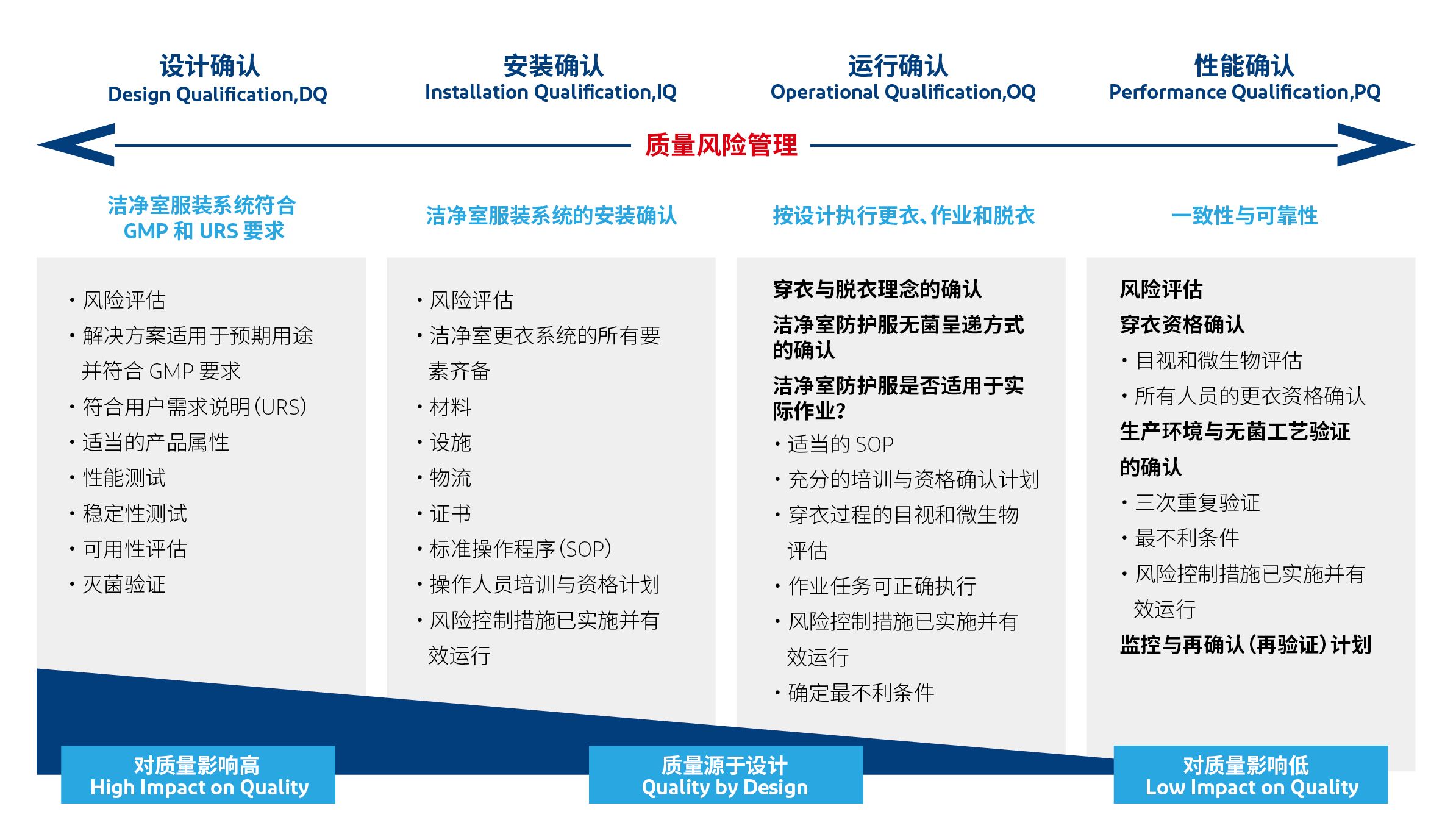图表翻译