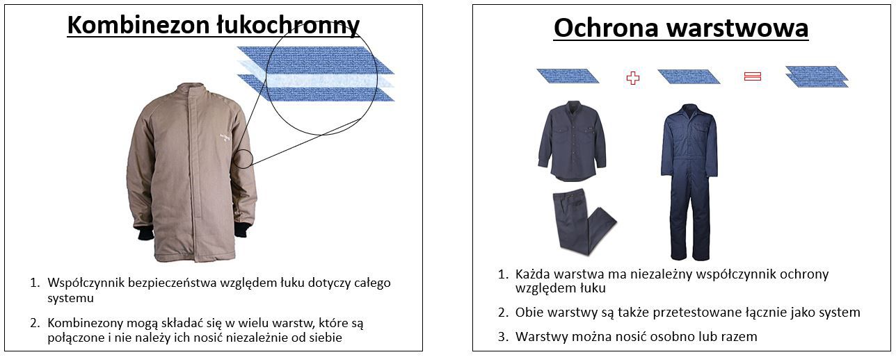 DPT_Nomex_Chart_Meeting NFPA Standards_Table 1_690x340_x2_03