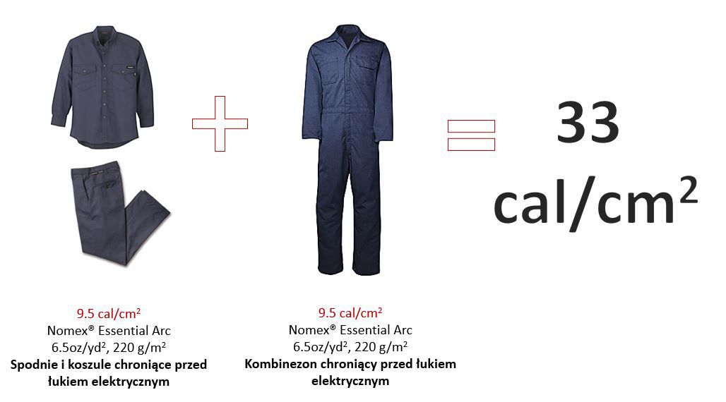 DPT_Nomex_Chart_Meeting NFPA Standards_Table 1_690x340_x2_03
