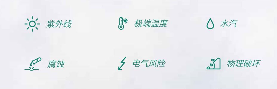 基于 Tedlar® PVF 薄膜的背板是实现优异性能和长期耐久性的关键， 能保护光伏组件免受以下因素的影响：