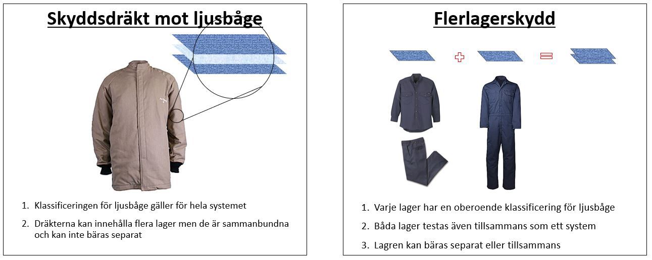 DPT_Nomex_Chart_Meeting NFPA Standards_Table 1_690x340_x2_03