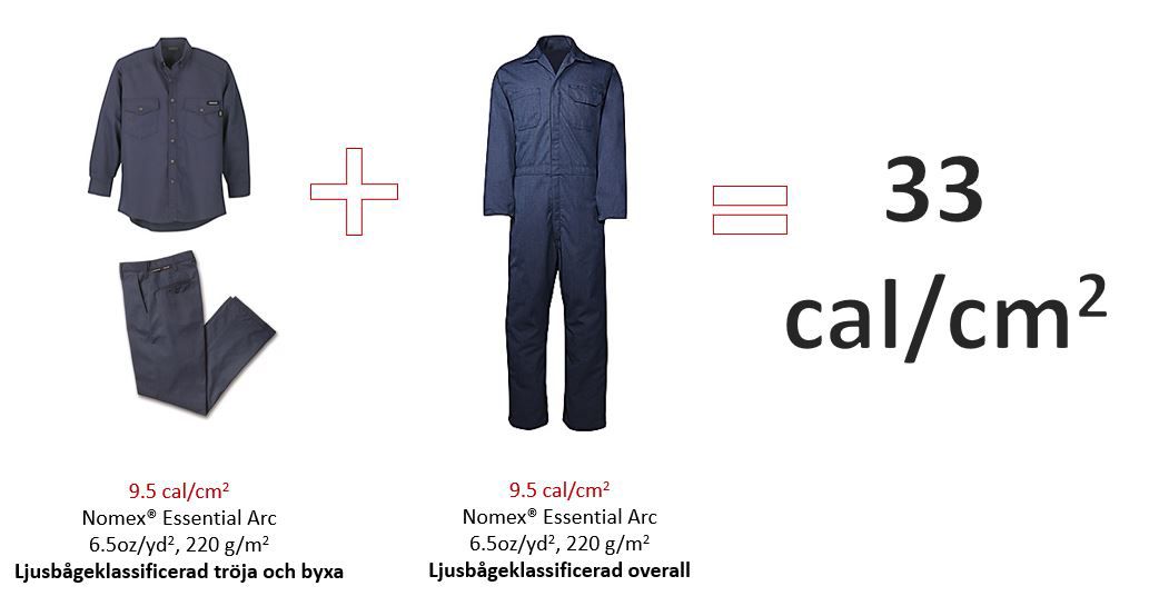 DPT_Nomex_Chart_Meeting NFPA Standards_Table 1_690x340_x2_03