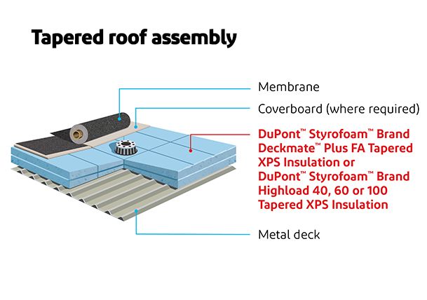 Tapered roof assembly