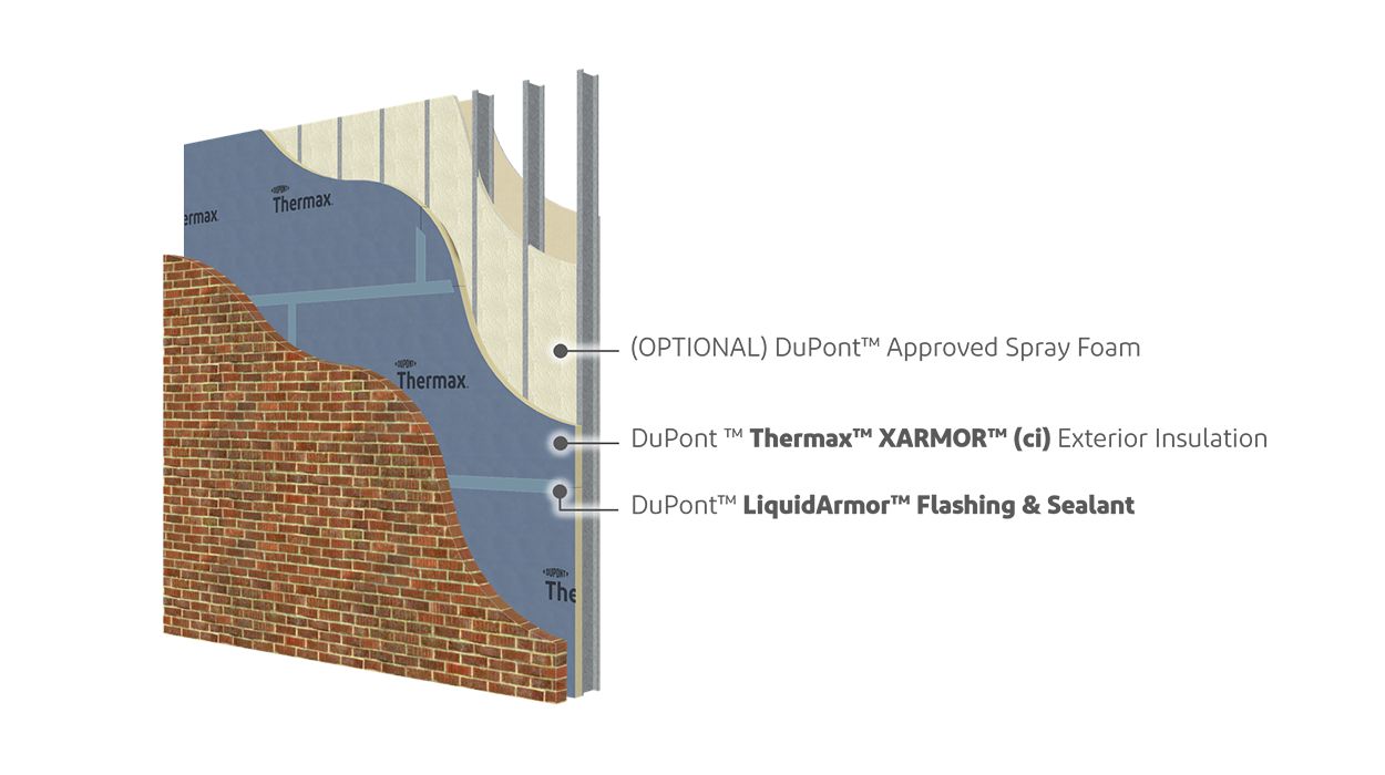 Thermax™Wall系统的典型组件