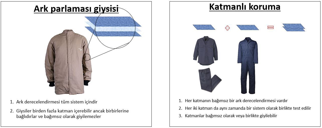 DPT_Nomex_Chart_Meeting NFPA Standards_Table 1_690x340_x2_03