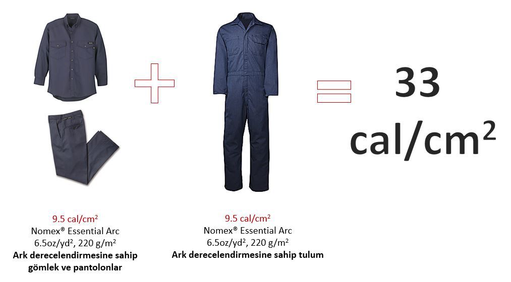 DPT_Nomex_Chart_Meeting NFPA Standards_Table 1_690x340_x2_03