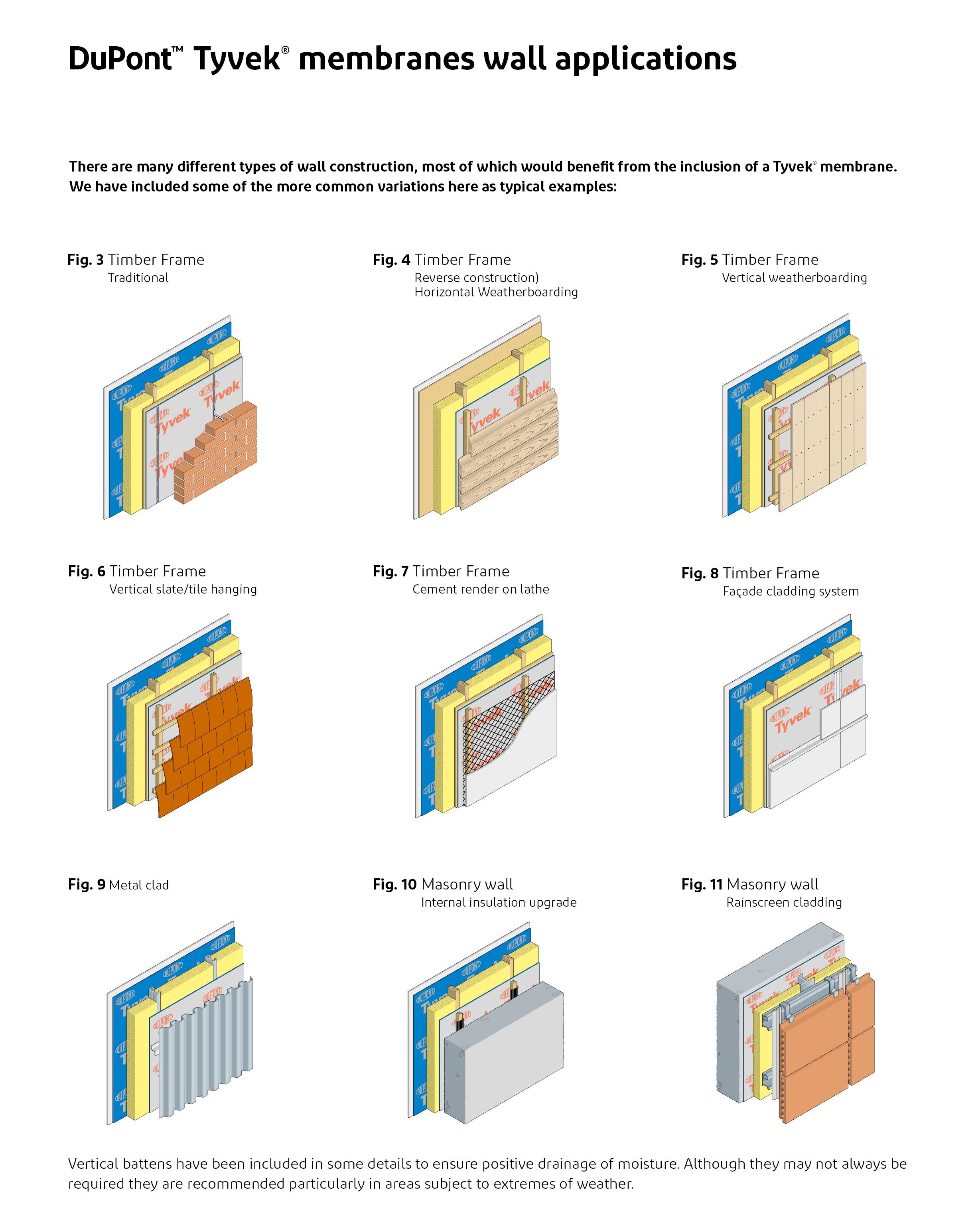 Airtight liquid vapour control membrane