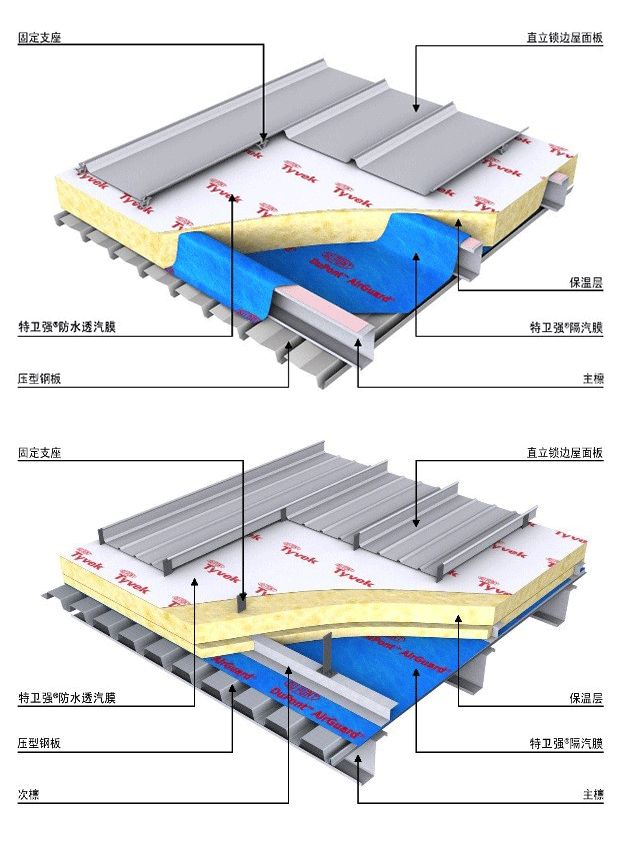 钢结构等金属屋面防水透气解决方案 杜邦 Tyvek 特卫强 防风防水透汽膜和隔汽膜 杜邦中国