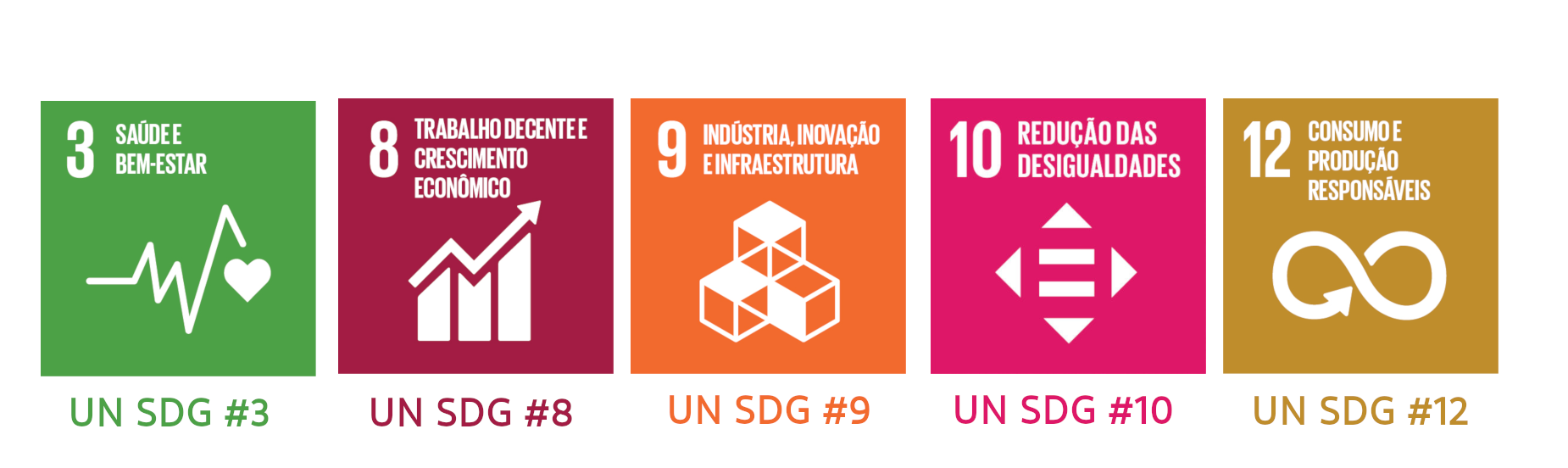 UN SDG