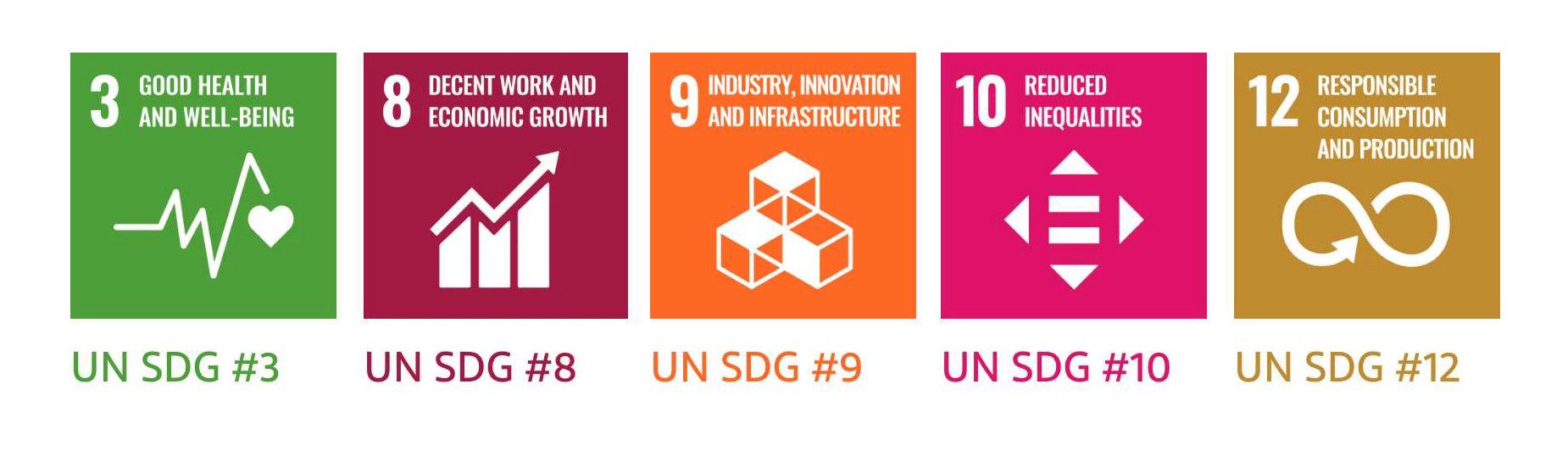 DuPont Personal Protection—Innovating for sustainability