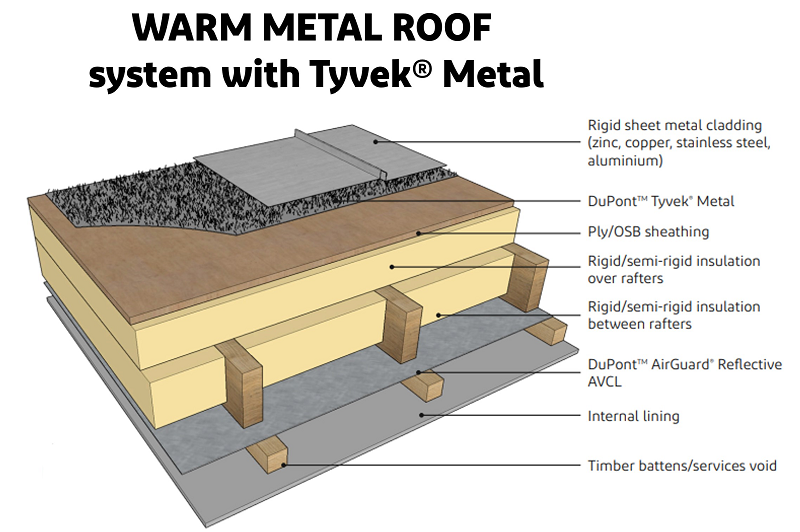DuPont Cold Warm Metal Roofs