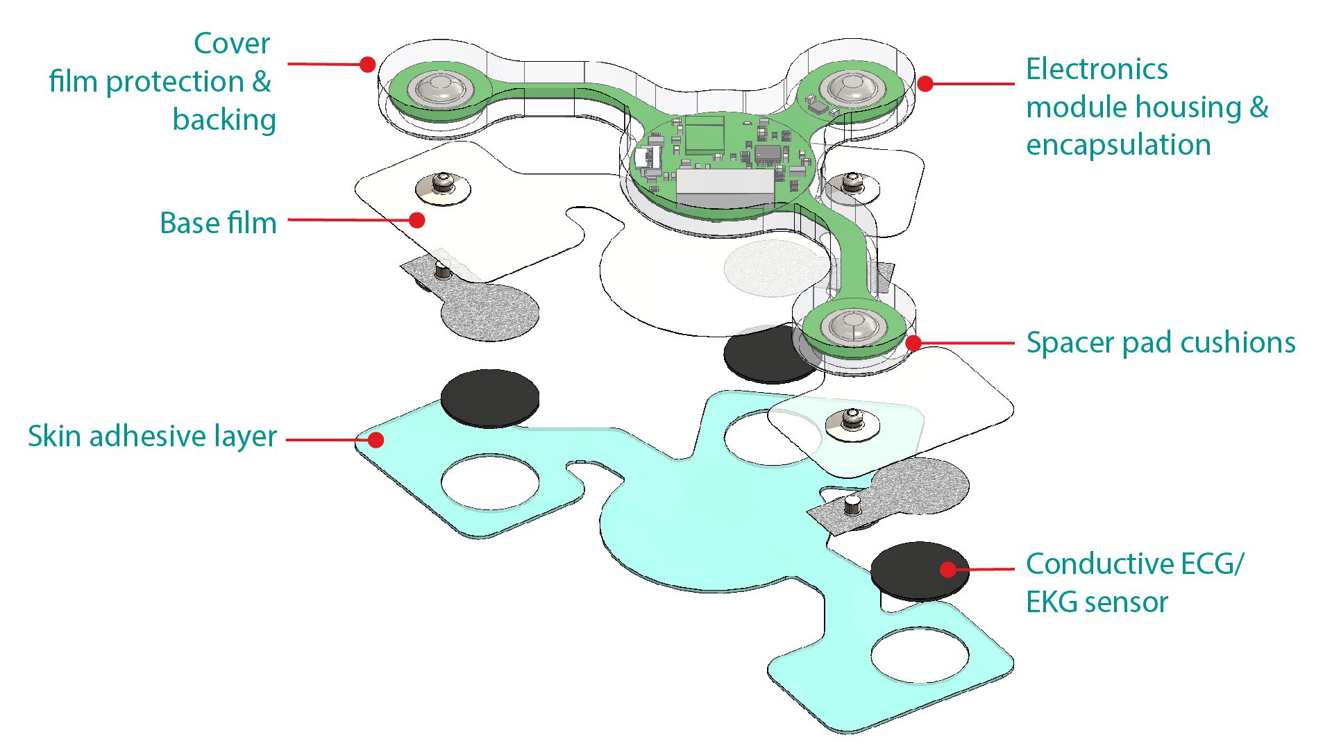 17519_Smart_Biosensing_Patch_diagram