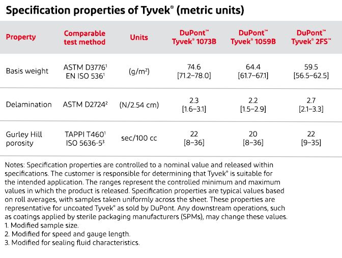 Spec Properties Metric