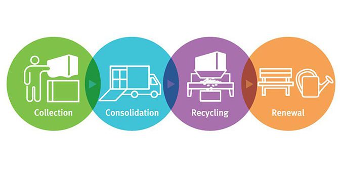tyvek-cargo-covers-recycling-process