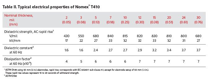 Typical electrical properties of Nomex® T410