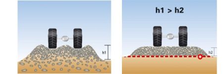Typar-functions-separation-stabilisation