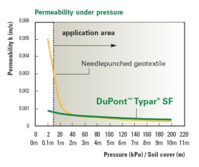 Typar-permeability-tests.jpg